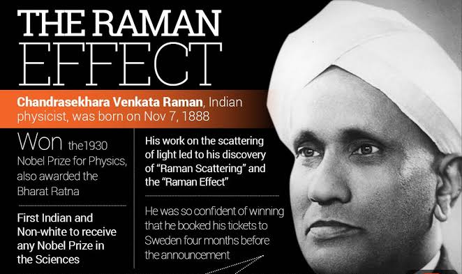 When Radiation met Vibration: Life and Times of Raman