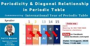 Webinar on Periodicity and Diagonal Relationship in Periodic Table