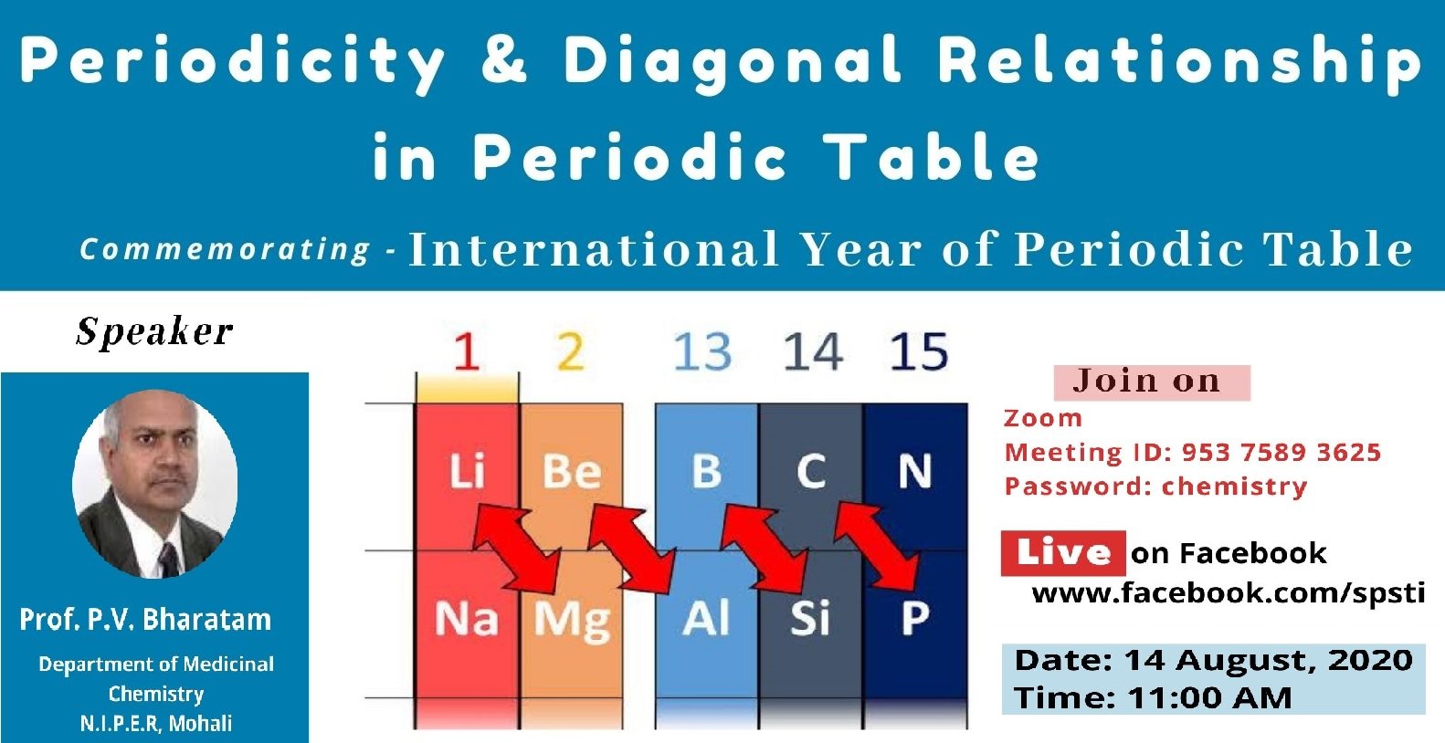 Webinar on Periodicity and Diagonal Relationship in Periodic Table
