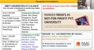 Vision for Amity University Mohali Punjab – Prof. R K Kohli