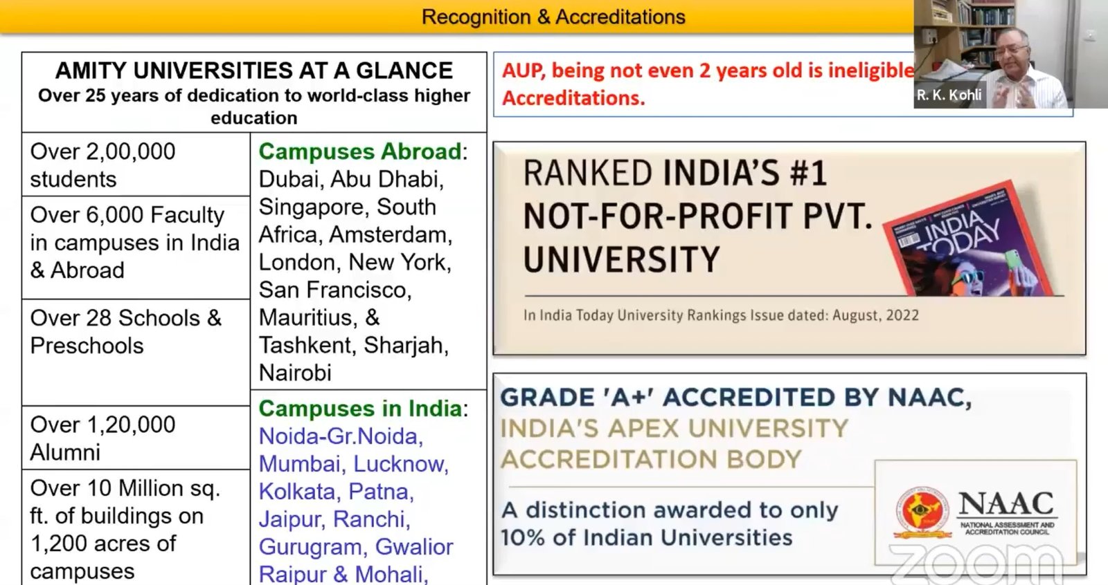 Vision for Amity University Mohali Punjab – Prof. R K Kohli