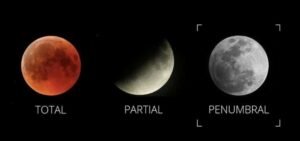 Penumbral Lunar Eclipse on July 05, 2020